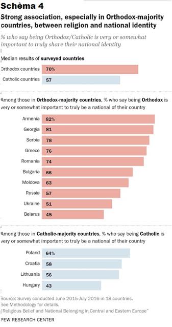 LA RELIGION EN EUROPE DE L'EST