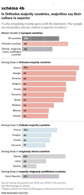 LA RELIGION EN EUROPE DE L'EST