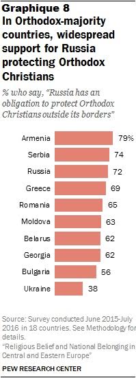 LA RELIGION EN EUROPE DE L'EST LA RELIGION EN EUROPE DE L'EST
