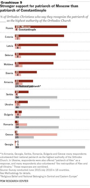 LA RELIGION EN EUROPE DE L'EST LA RELIGION EN EUROPE DE L'EST