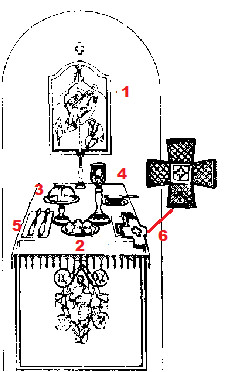 COURS DE CATÉCHISME ORTHODOXE POUR ENFANTS