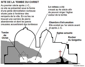 Jérusalem: LES ANATHÈMES DU SAINT SÉPULCRE