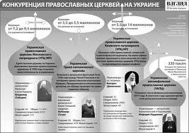L'Ukraine orthodoxe : LE CHEMIN DIFFICILE DE L'UNITE - 2