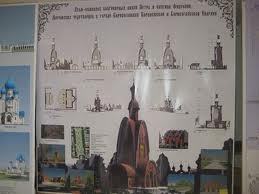 De l'art religieux moderne en Russie