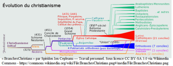 Réunion interchrétienne à İstanbul après 1700 ans de séparation