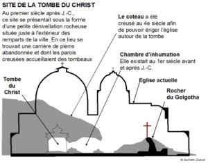 ORTHODOXES, CATHOLIQUES ET ARMÉNIENS VONT RESTAURER ENSEMBLE LE SAINT SÉPULCRE