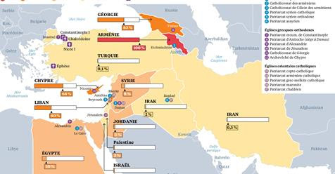 LES EGLISES D’ORIENT, UNE HISTOIRE LONGUE ET PLURIELLE