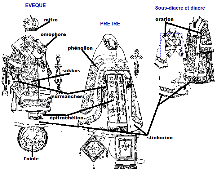 COURS DE CATÉCHISME ORTHODOXE POUR ENFANTS