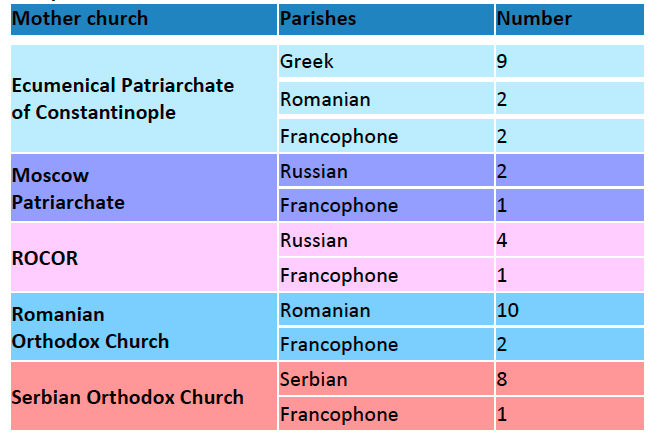 Le nombre d'Orthodoxes* en Suisse a été multiplié par 3,5 en 20 ans