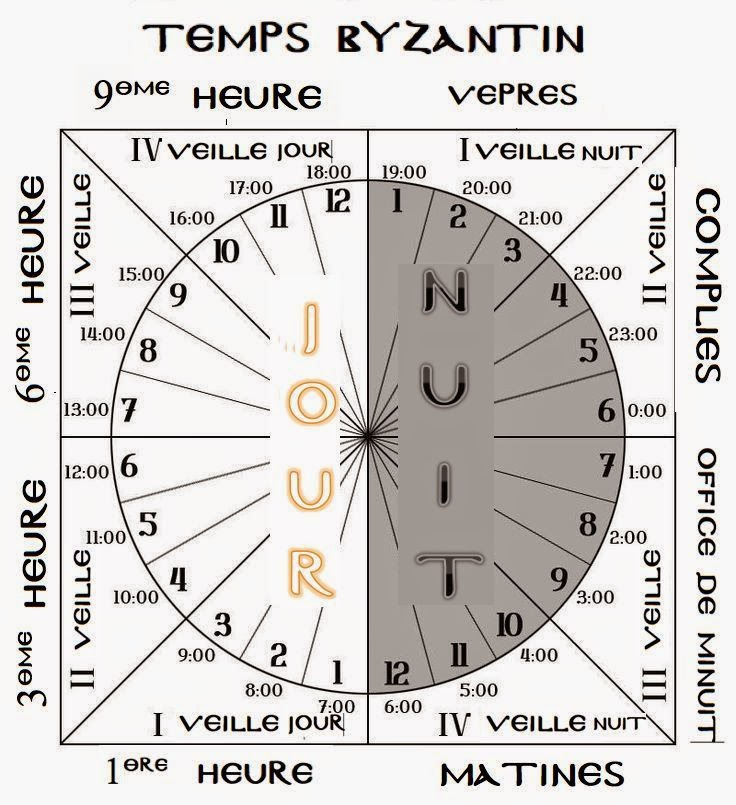 LE TEMPS MONASTIQUE ATHONITE