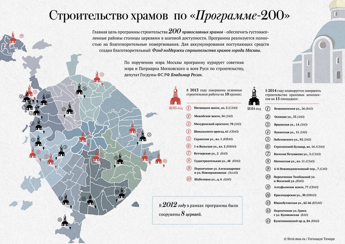 Moscou: 200 nouvelles églises en 5 ans, 30% des élèves choisissent "Les bases de l'orthodoxie"