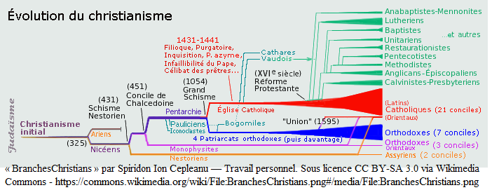 Réunion interchrétienne à İstanbul après 1700 ans de séparation