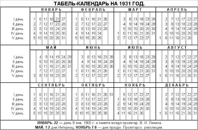 LE CALENDRIER ET LA LUTTE ANTI RELIGIEUSE EN RUSSIE